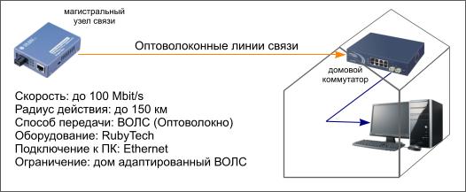 Домашний интернет от Телецентра Абакан